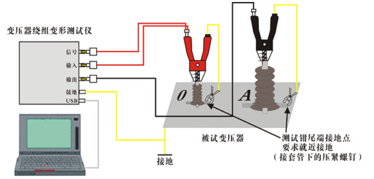 變壓器繞組變形測(cè)試的外部接線示意圖
