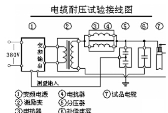 電纜耐壓試驗(yàn)接線圖