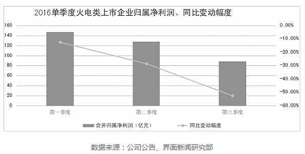 電力數(shù)據(jù)
