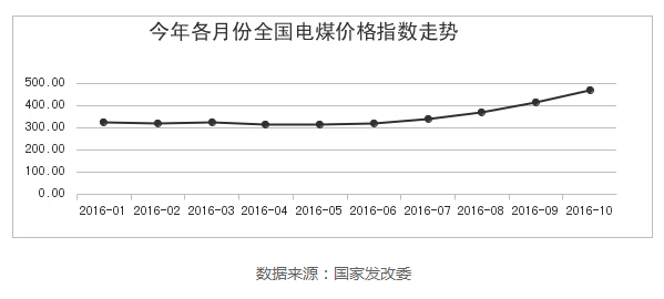 國(guó)家發(fā)改委