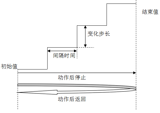 繼電保護(hù)試驗(yàn)原理