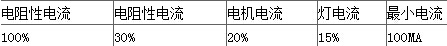 繼電器負(fù)載電流表