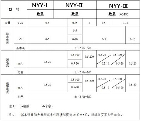 耐電壓測試儀參數(shù)表