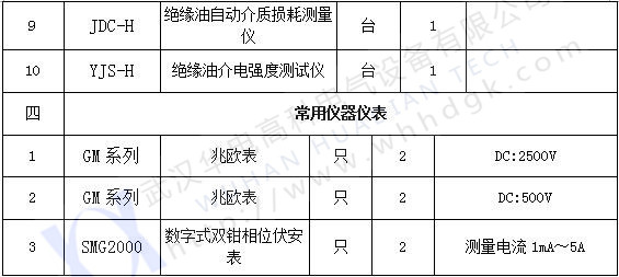 承試類二級(3)