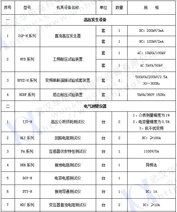 承試類三級(1)