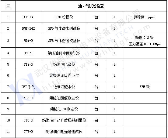 承試類一級(3)