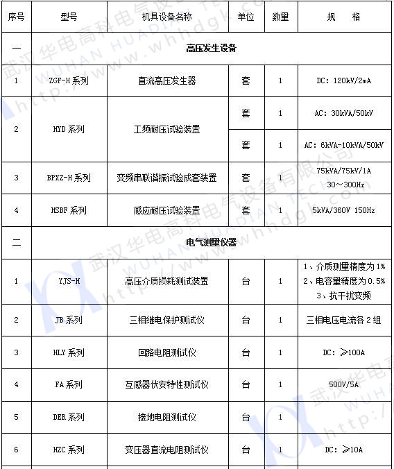 承試類四級(jí)(1)