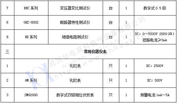 承試類四級(jí)(2)